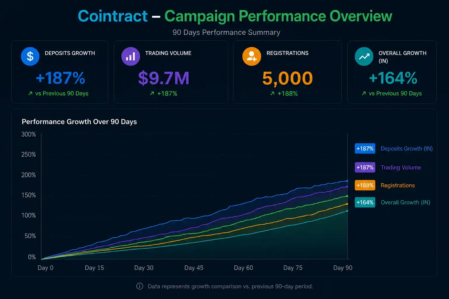 Cointract Analytics