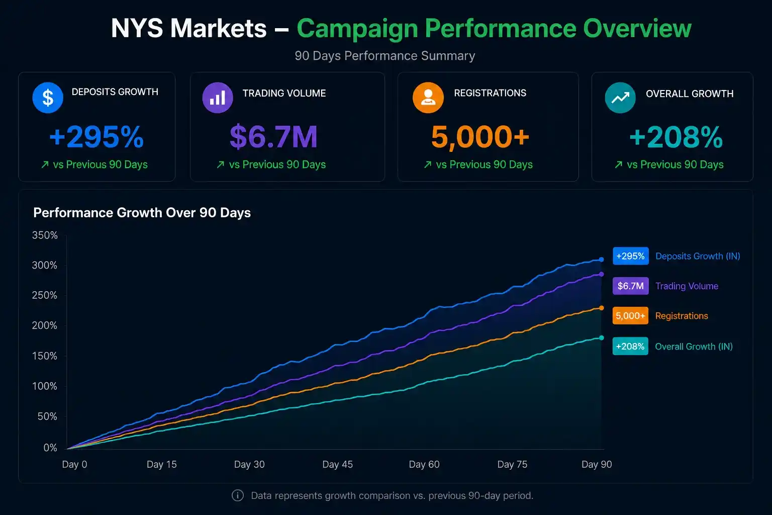 NYS Markets Analytics