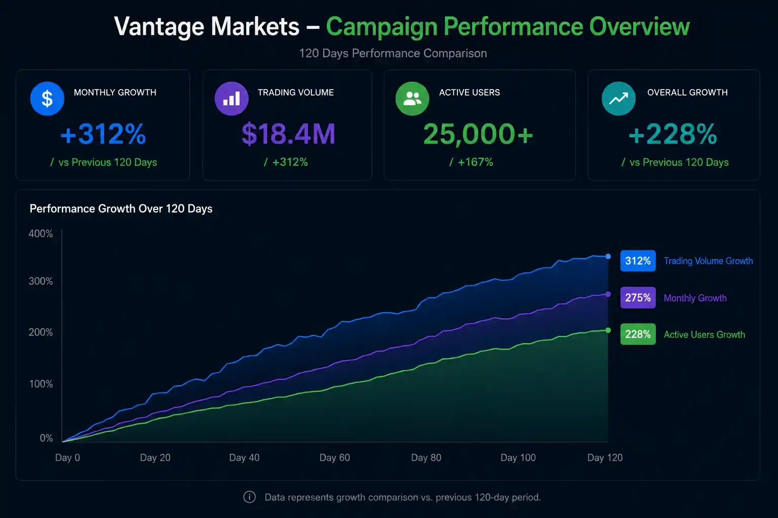 Vantage Markets Analytics