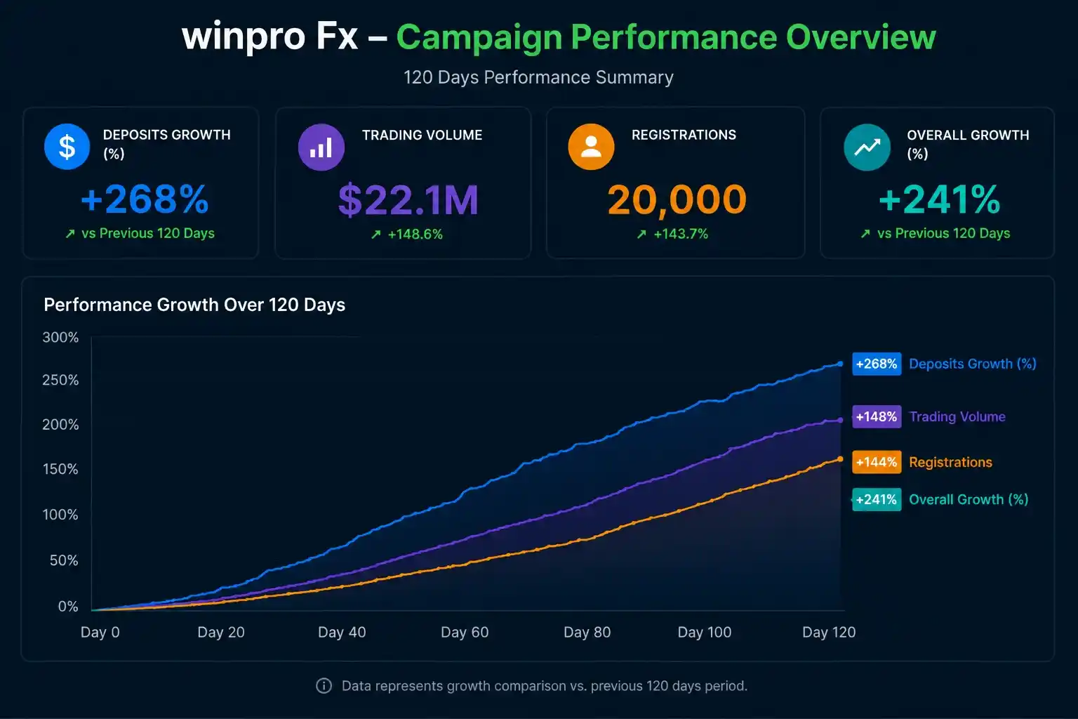 WinPro FX Analytics