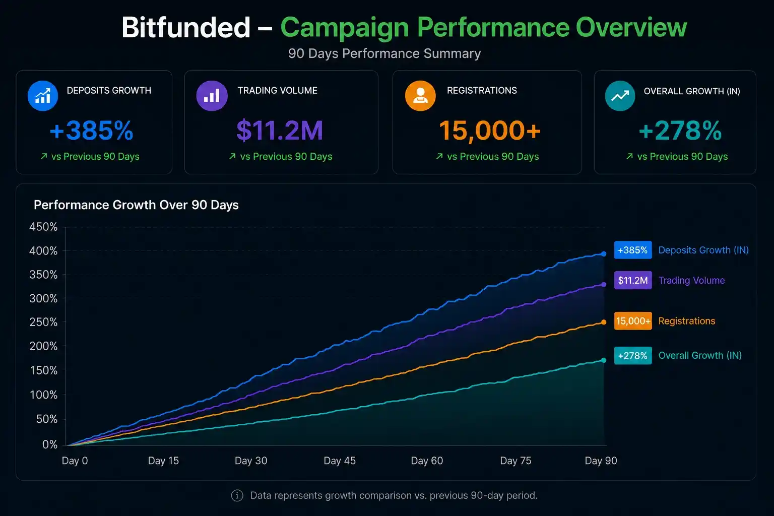 Bitfunded Analytics