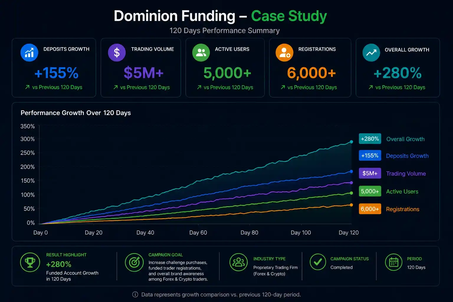Dominion Funding Analytics