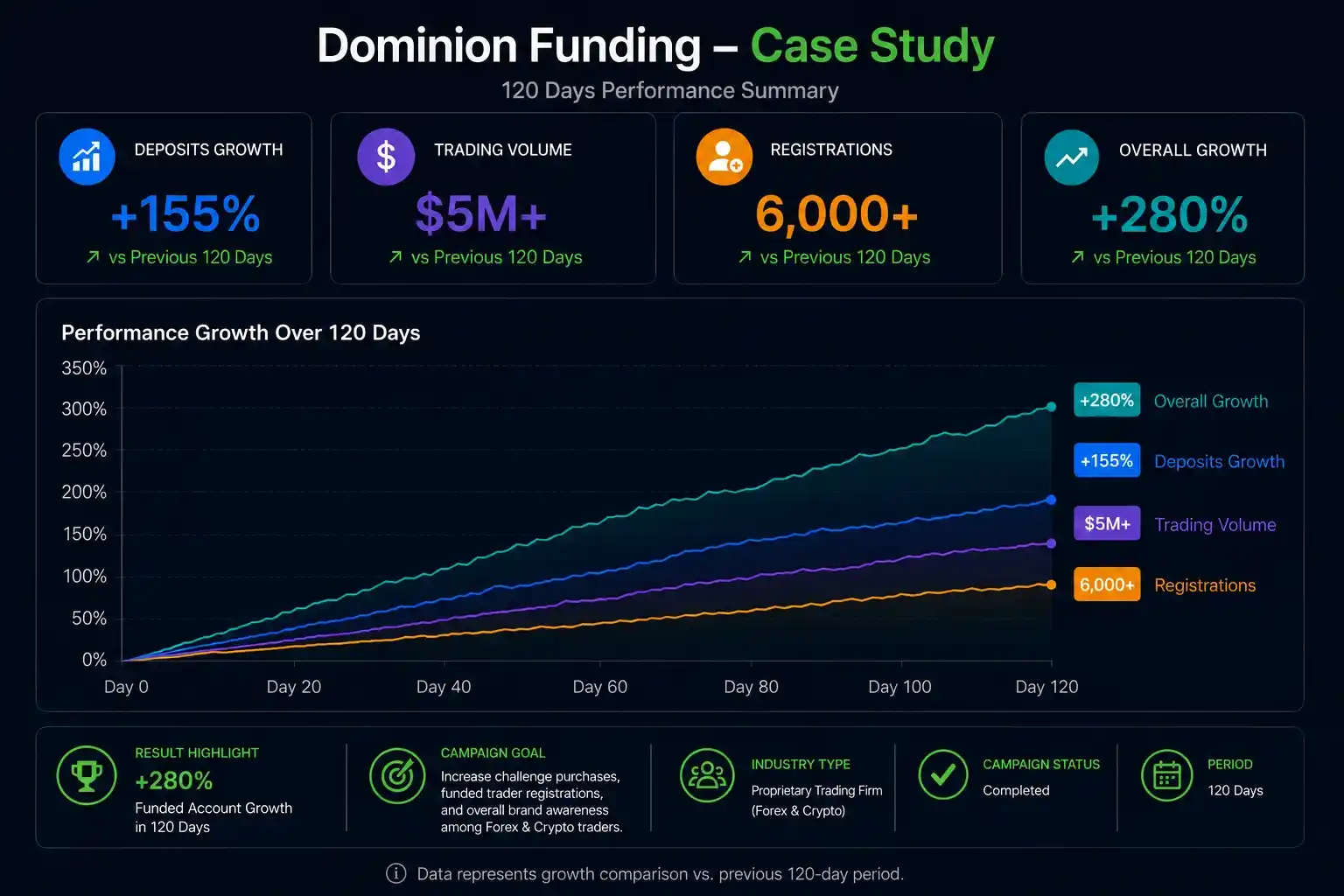 Dominion Funding Analytics
