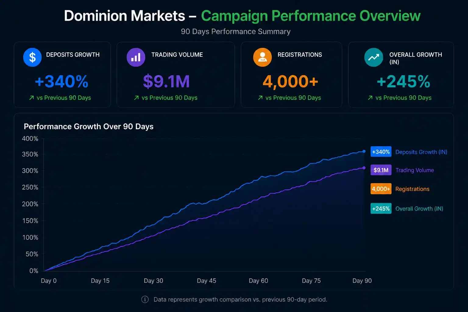 Dominion Markets Analytics